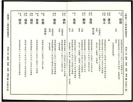 [下载][阜阳苏氏族谱]安徽.阜阳苏氏家谱_三.pdf