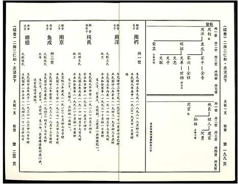 [下载][阜阳苏氏族谱]安徽.阜阳苏氏家谱_五.pdf