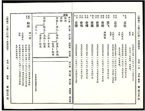 [下载][阜阳苏氏族谱]安徽.阜阳苏氏家谱_六.pdf