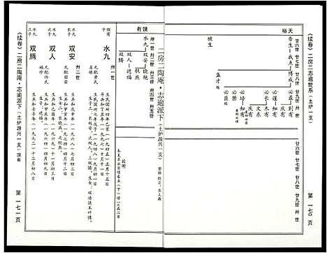 [下载][阜阳苏氏族谱_续卷]安徽.阜阳苏氏家谱_十八.pdf