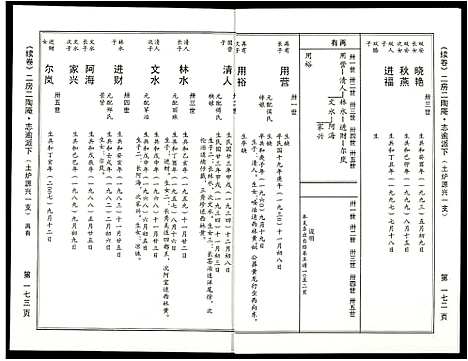 [下载][阜阳苏氏族谱_续卷]安徽.阜阳苏氏家谱_十八.pdf