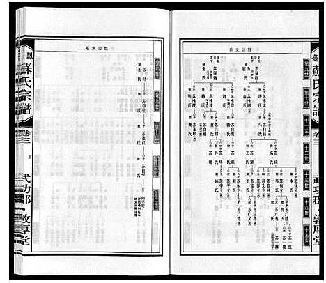 [下载][凤台苏氏宗谱]安徽.凤台苏氏家谱_三.pdf