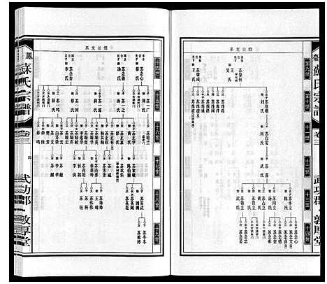 [下载][凤台苏氏宗谱]安徽.凤台苏氏家谱_三.pdf