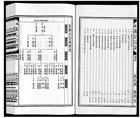 [下载][凤台苏氏宗谱]安徽.凤台苏氏家谱_四.pdf