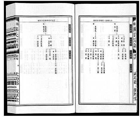 [下载][凤台苏氏宗谱]安徽.凤台苏氏家谱_四.pdf