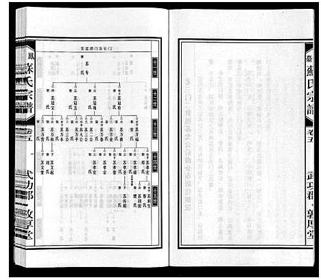 [下载][凤台苏氏宗谱]安徽.凤台苏氏家谱_五.pdf