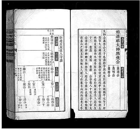 [下载][孙氏宗谱]安徽.孙氏家谱_五.pdf