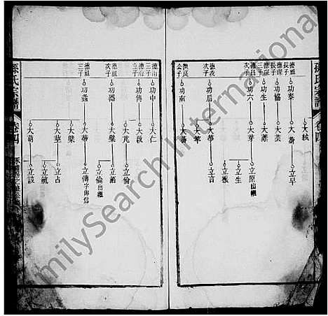 [下载][孙氏宗谱]安徽.孙氏家谱.pdf