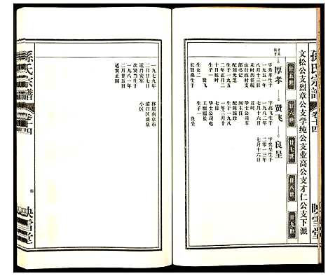 [下载][孙氏宗谱]安徽.孙氏家谱_十四.pdf