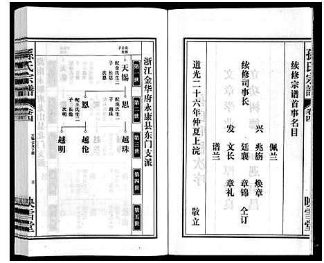 [下载][孙氏宗谱]安徽.孙氏家谱_四.pdf