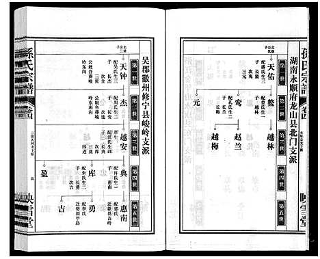 [下载][孙氏宗谱]安徽.孙氏家谱_四.pdf