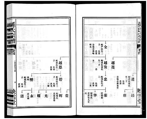 [下载][孙氏宗谱]安徽.孙氏家谱_四.pdf