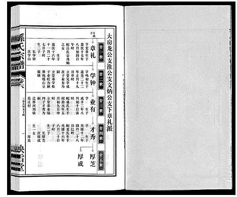 [下载][孙氏宗谱]安徽.孙氏家谱_六.pdf