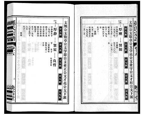 [下载][孙氏宗谱]安徽.孙氏家谱_十五.pdf