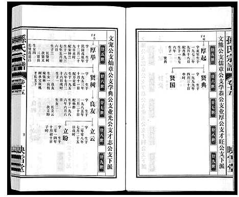 [下载][孙氏宗谱]安徽.孙氏家谱_十五.pdf