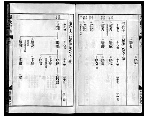 [下载][孙氏宗谱]安徽.孙氏家谱_三.pdf