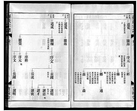 [下载][孙氏宗谱]安徽.孙氏家谱_三.pdf