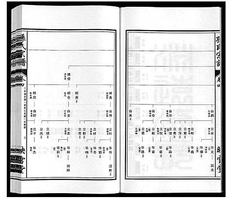 [下载][孙氏宗谱_10卷]安徽.孙氏家谱_四.pdf