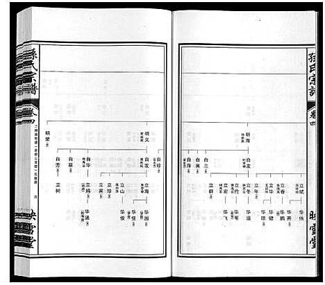 [下载][孙氏宗谱_10卷]安徽.孙氏家谱_四.pdf