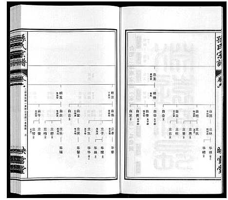 [下载][孙氏宗谱_10卷]安徽.孙氏家谱_六.pdf