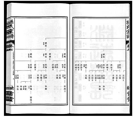 [下载][孙氏宗谱_10卷]安徽.孙氏家谱_七.pdf