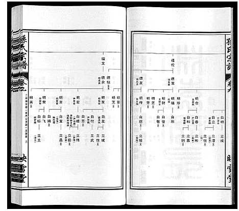 [下载][孙氏宗谱_10卷]安徽.孙氏家谱_九.pdf