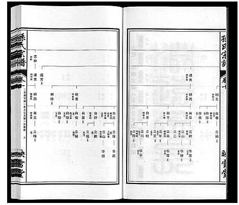 [下载][孙氏宗谱_10卷]安徽.孙氏家谱_十.pdf