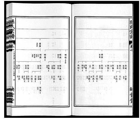 [下载][孙氏宗谱_10卷]安徽.孙氏家谱_十.pdf