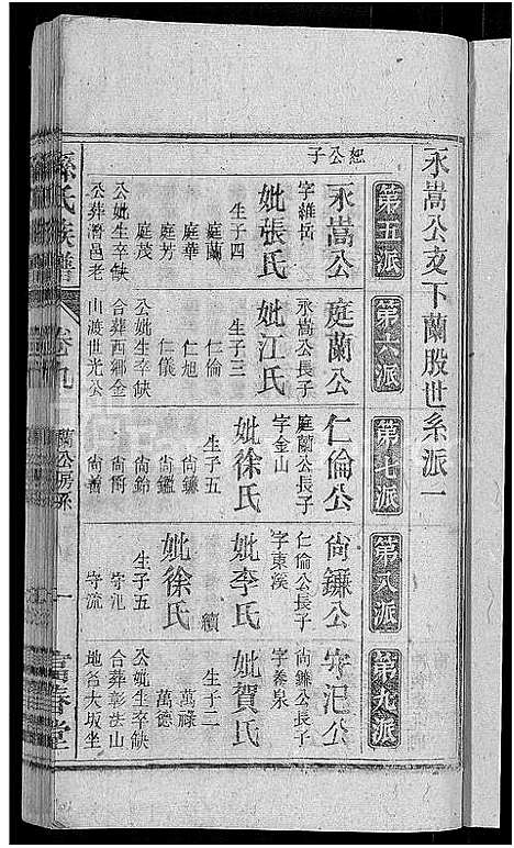 [下载][孙氏族谱_38卷首3卷_末2卷]安徽.孙氏家谱_八.pdf