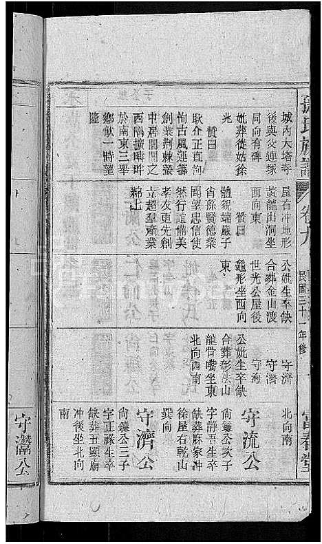 [下载][孙氏族谱_38卷首3卷_末2卷]安徽.孙氏家谱_八.pdf