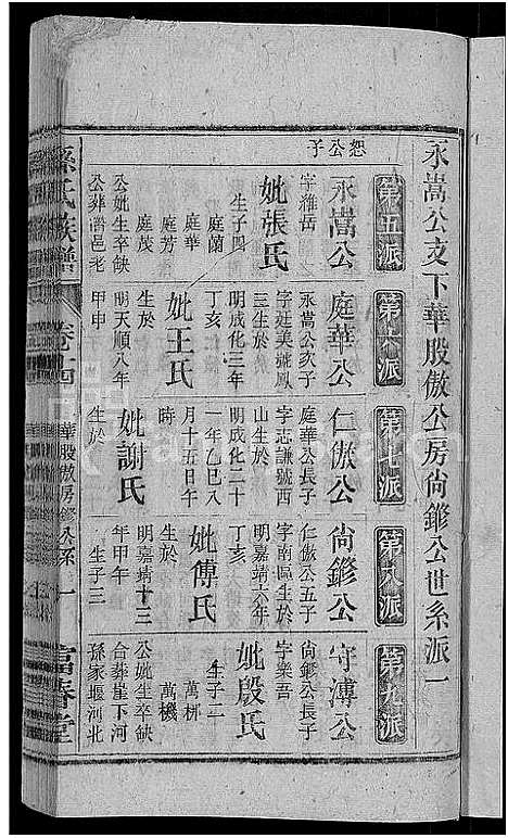 [下载][孙氏族谱_38卷首3卷_末2卷]安徽.孙氏家谱_十二.pdf