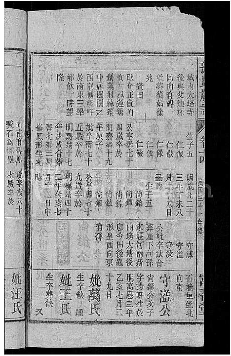 [下载][孙氏族谱_38卷首3卷_末2卷]安徽.孙氏家谱_十二.pdf