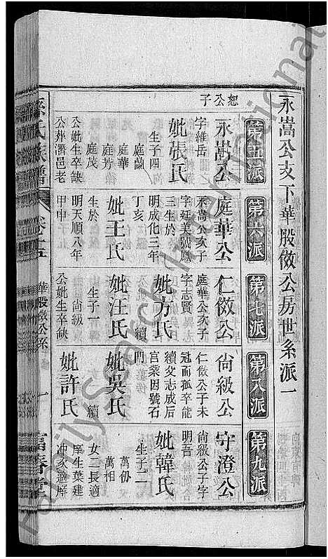 [下载][孙氏族谱_38卷首3卷_末2卷]安徽.孙氏家谱_十三.pdf