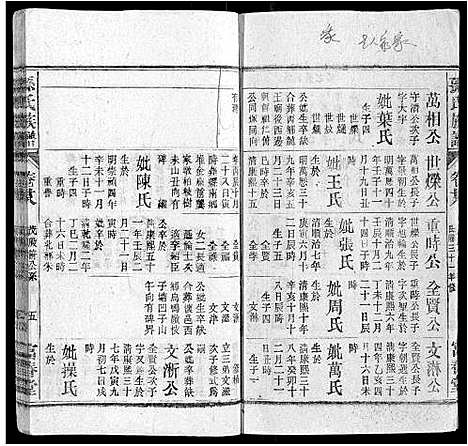 [下载][孙氏族谱_38卷首3卷]安徽.孙氏家谱_七.pdf