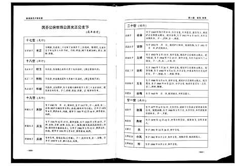 [下载][唐氏宗谱]安徽.唐氏家谱_三.pdf