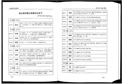 [下载][唐氏宗谱]安徽.唐氏家谱_四.pdf