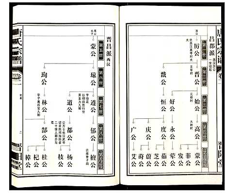 [下载][唐氏宗谱]安徽.唐氏家谱_二.pdf