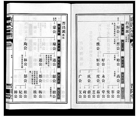 [下载][唐氏宗谱]安徽.唐氏家谱_二.pdf