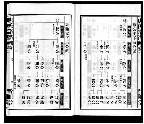 [下载][唐氏宗谱]安徽.唐氏家谱_二.pdf