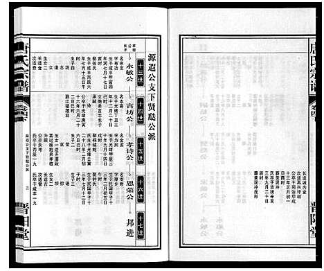 [下载][唐氏宗谱]安徽.唐氏家谱_五.pdf