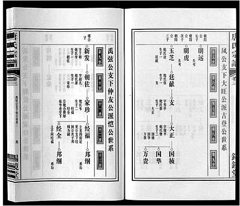 [下载][唐氏宗谱_4卷]安徽.唐氏家谱_三.pdf