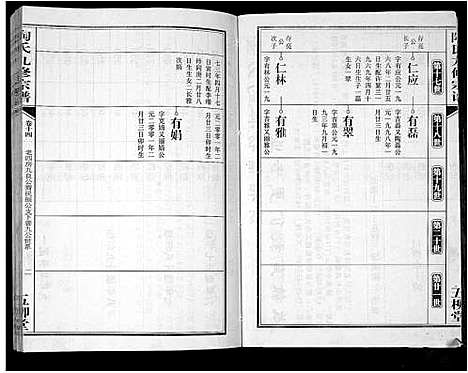 [下载][陶氏九修宗谱_28卷]安徽.陶氏九修家谱_十四.pdf