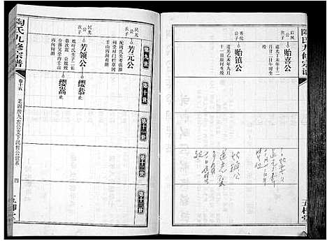 [下载][陶氏九修宗谱_28卷]安徽.陶氏九修家谱_十五.pdf