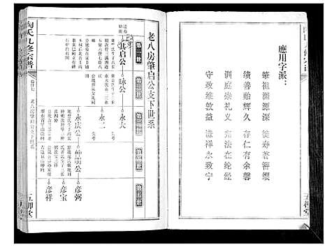 [下载][陶氏九修宗谱_28卷]安徽.陶氏九修家谱_二十七.pdf