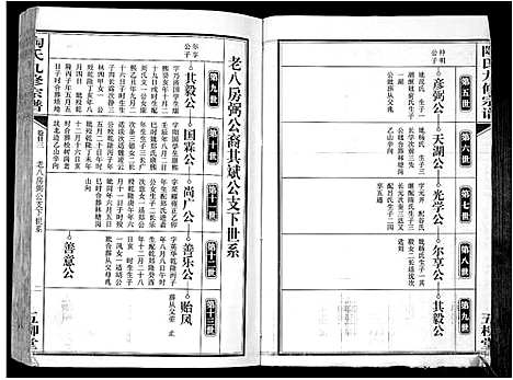 [下载][陶氏九修宗谱_28卷]安徽.陶氏九修家谱_二十八.pdf