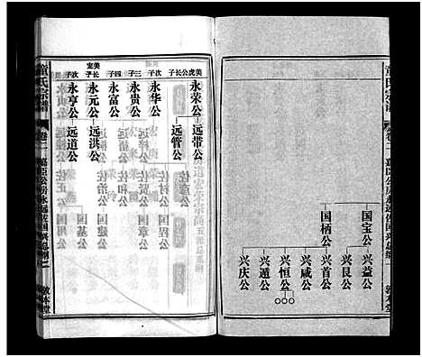 [下载][童氏宗谱_15卷首1卷_卷末上下]安徽.童氏家谱_三.pdf