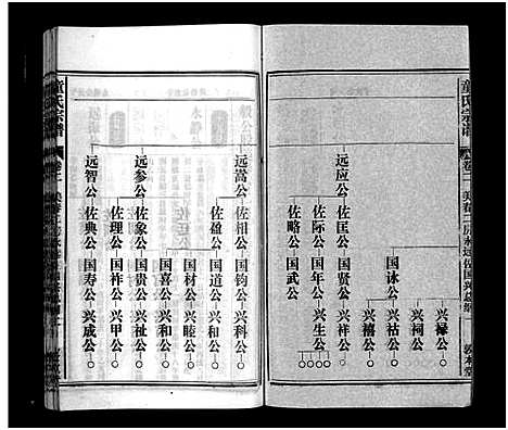 [下载][童氏宗谱_15卷首1卷_卷末上下]安徽.童氏家谱_八.pdf