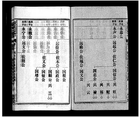 [下载][童氏宗谱_15卷首1卷_卷末上下]安徽.童氏家谱_十一.pdf