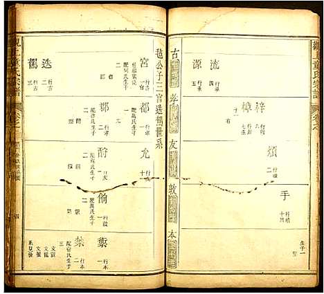 [下载][观上童氏宗谱]安徽.观上童氏家谱_二.pdf