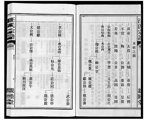 [下载][汪氏宗谱]安徽.汪氏家谱_三.pdf